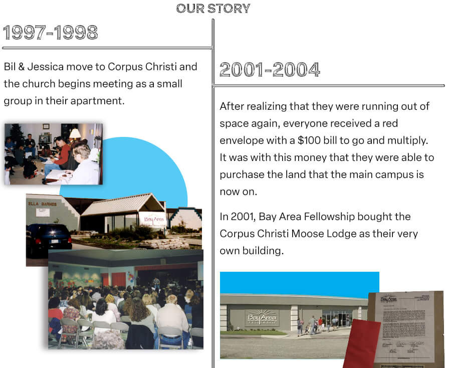 The history between 1997 and 2004. Bill and Jessica moves to Corpus Christi and starts Bay Area Fellowship